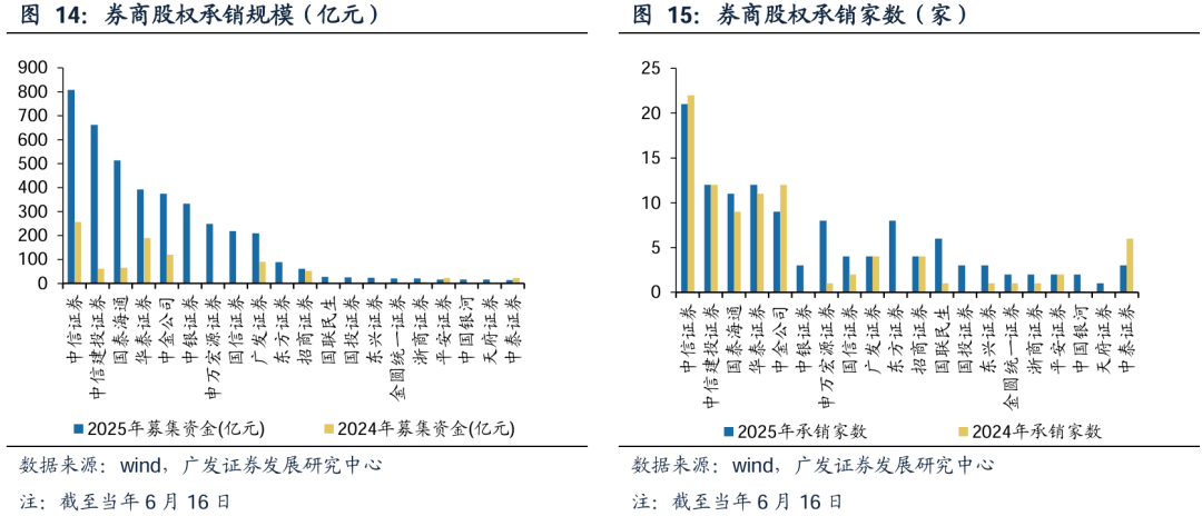广发证券:增量资金接力入市,打开业绩与估值空间