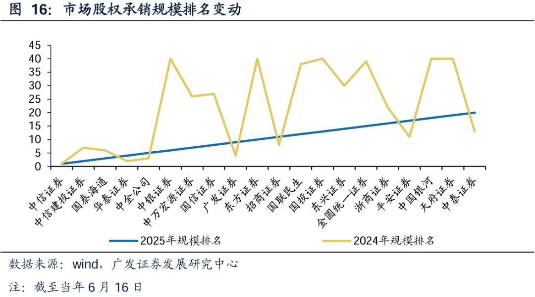广发证券:增量资金接力入市,打开业绩与估值空间