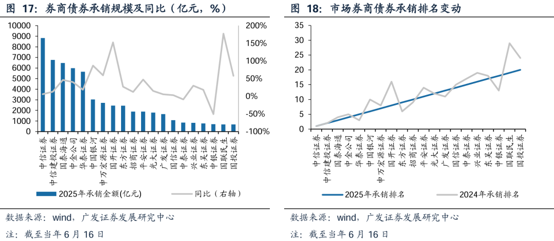 广发证券:增量资金接力入市,打开业绩与估值空间