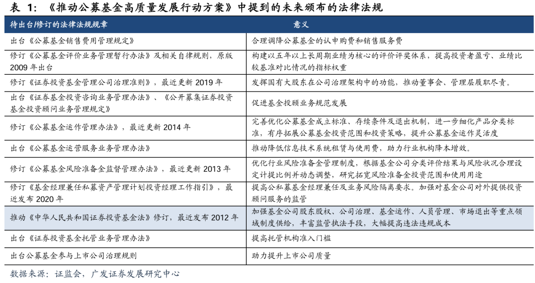 广发证券:增量资金接力入市,打开业绩与估值空间