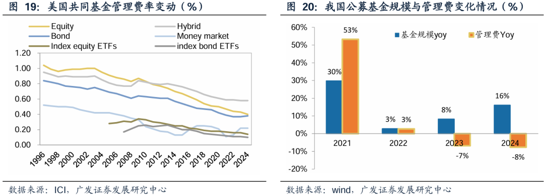 广发证券:增量资金接力入市,打开业绩与估值空间