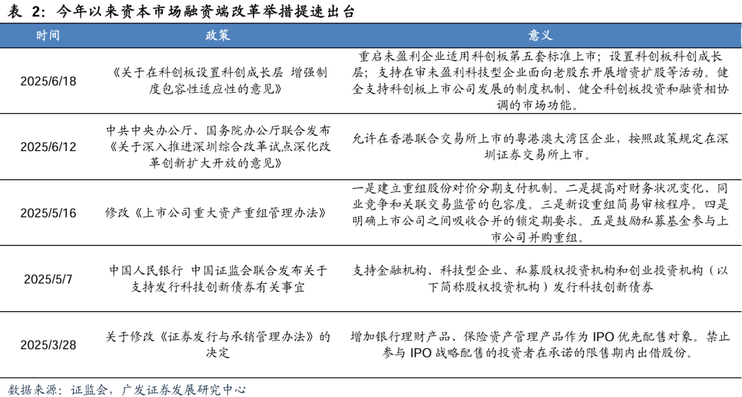广发证券:增量资金接力入市,打开业绩与估值空间