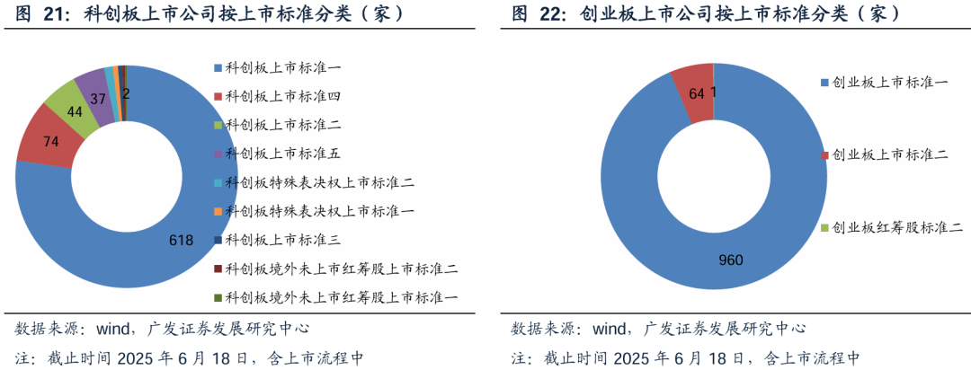 广发证券:增量资金接力入市,打开业绩与估值空间