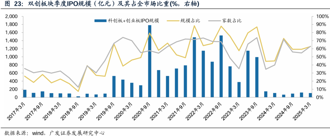 广发证券:增量资金接力入市,打开业绩与估值空间