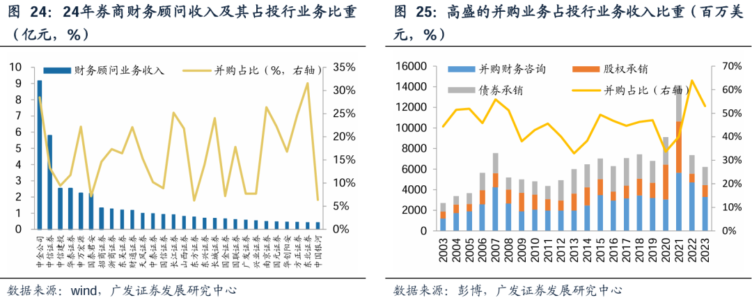 广发证券:增量资金接力入市,打开业绩与估值空间