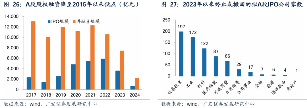 广发证券:增量资金接力入市,打开业绩与估值空间