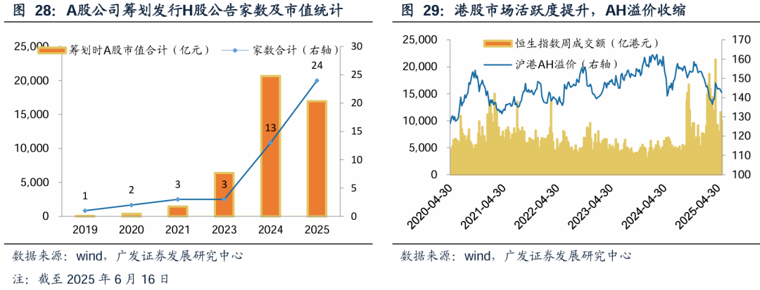 广发证券:增量资金接力入市,打开业绩与估值空间