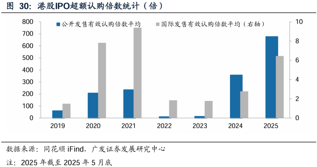 广发证券:增量资金接力入市,打开业绩与估值空间