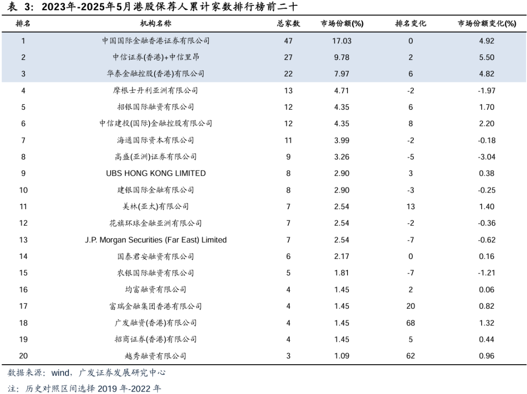 广发证券:增量资金接力入市,打开业绩与估值空间