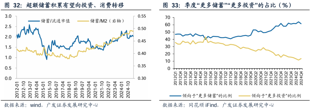 广发证券:增量资金接力入市,打开业绩与估值空间