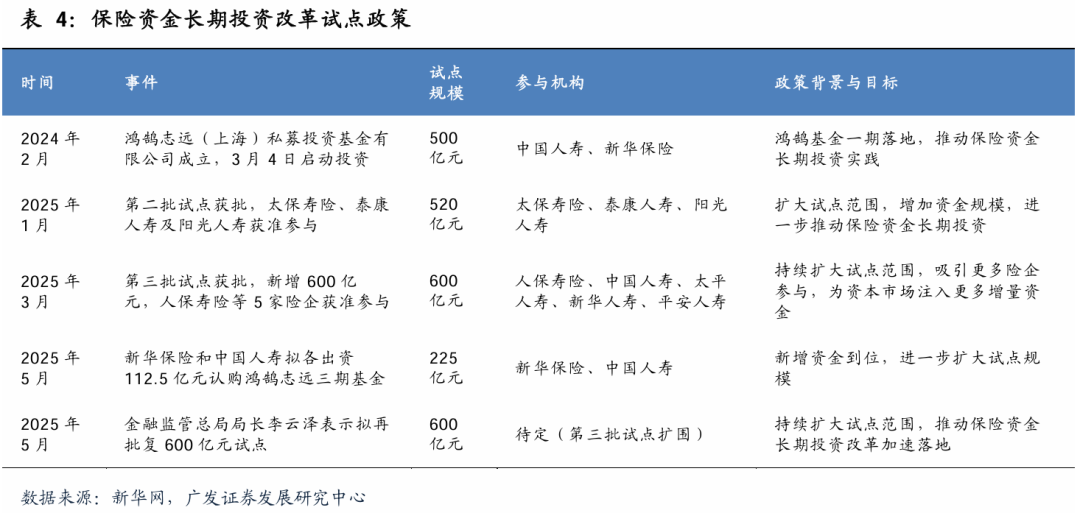 广发证券:增量资金接力入市,打开业绩与估值空间