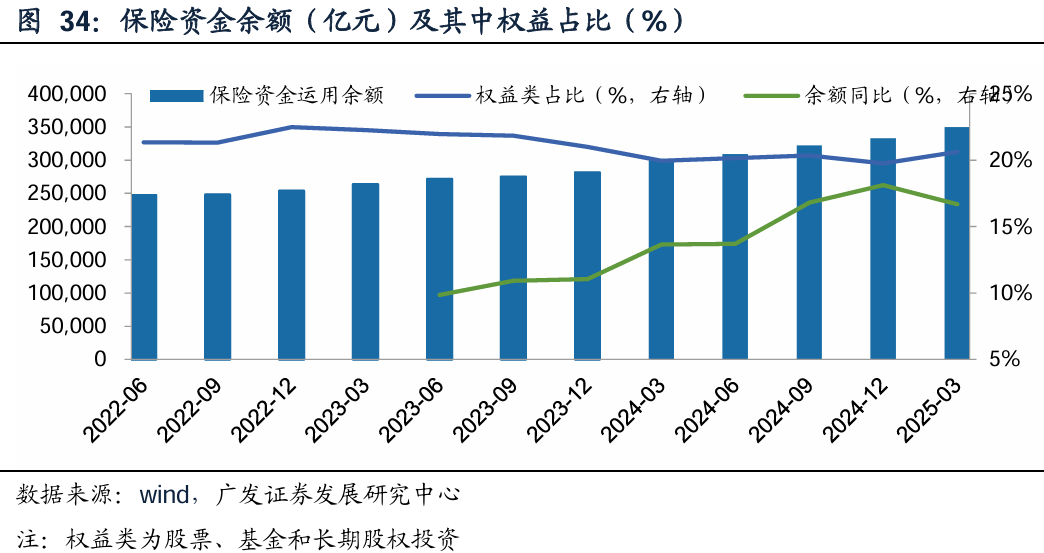 广发证券:增量资金接力入市,打开业绩与估值空间