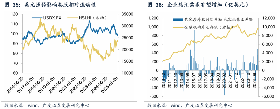 广发证券:增量资金接力入市,打开业绩与估值空间