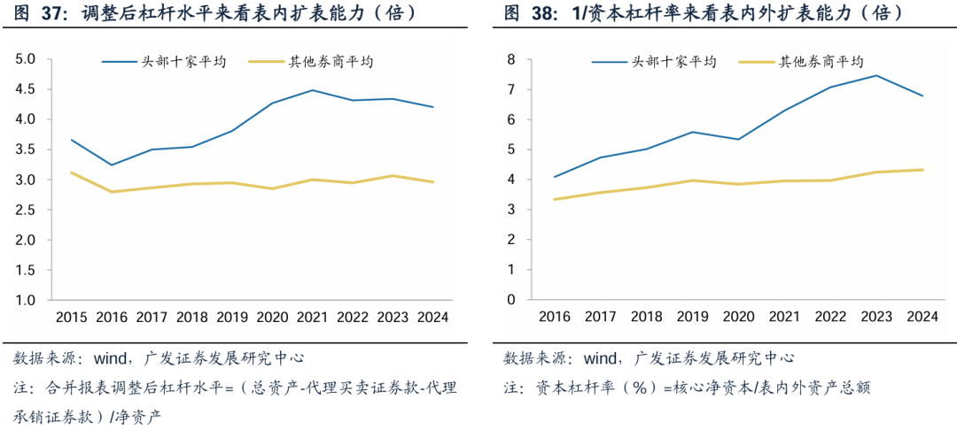 广发证券:增量资金接力入市,打开业绩与估值空间