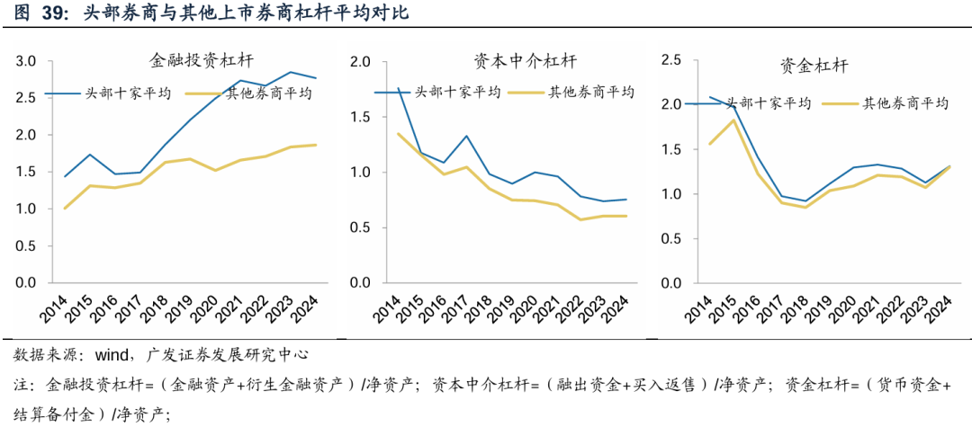广发证券:增量资金接力入市,打开业绩与估值空间