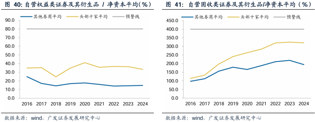 广发证券:增量资金接力入市,打开业绩与估值空间