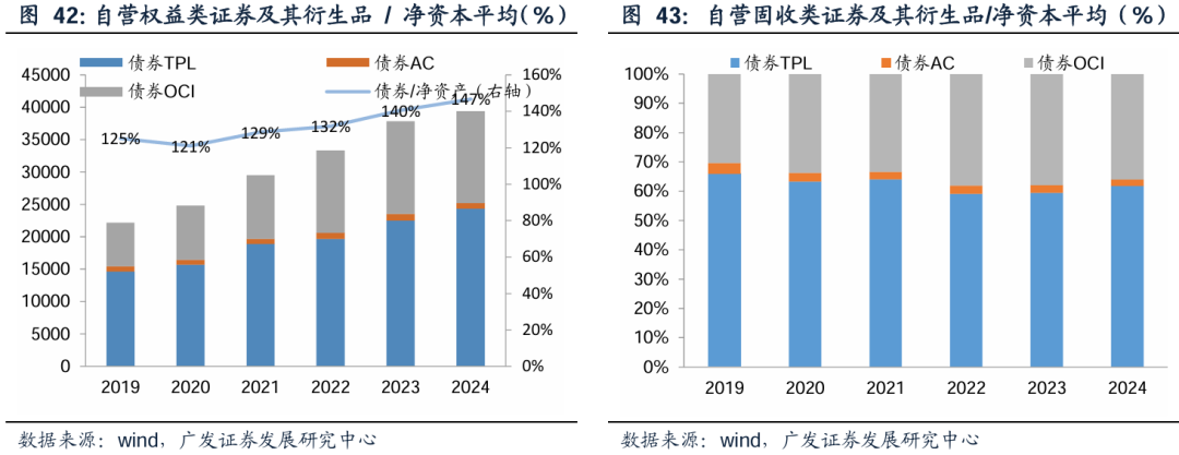 广发证券:增量资金接力入市,打开业绩与估值空间