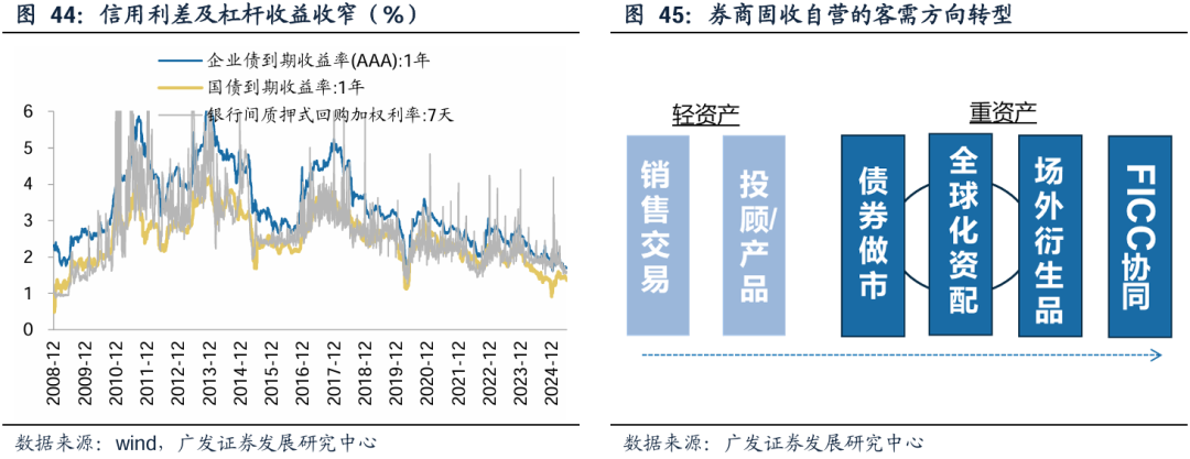 广发证券:增量资金接力入市,打开业绩与估值空间