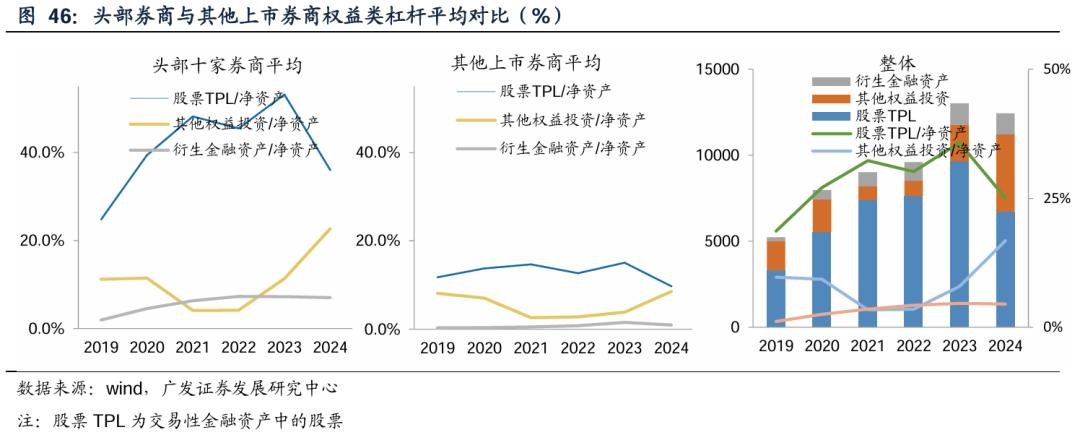 广发证券:增量资金接力入市,打开业绩与估值空间