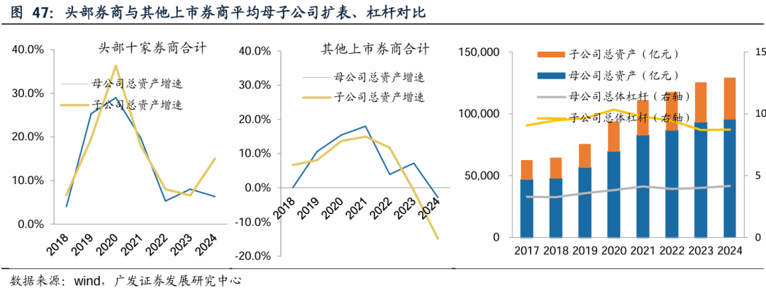 广发证券:增量资金接力入市,打开业绩与估值空间