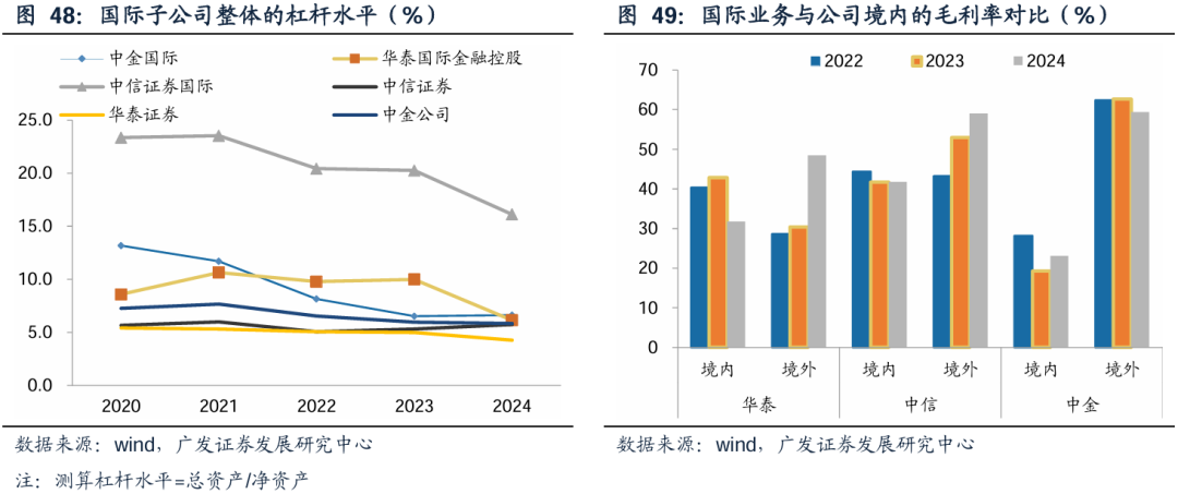 广发证券:增量资金接力入市,打开业绩与估值空间