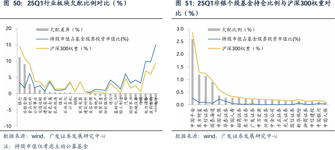 广发证券:增量资金接力入市,打开业绩与估值空间