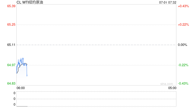【原油内外盘套利追踪】SC-Brent价差暴涨后连续回落，做多套利操作建议适时止盈