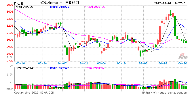 光大期货燃料油半年报：高硫基本面驱动略强于低硫
