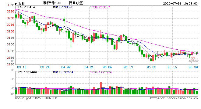 光大期货钢材半年报:估值处于低位 供需依然承压