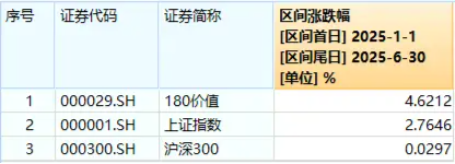 银行电力股双星闪耀,价值ETF(510030)震荡上行!机构:高股息红利资产仍是险资核心标的