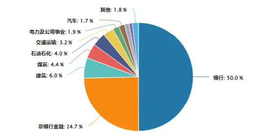 银行电力股双星闪耀,价值ETF(510030)震荡上行!机构:高股息红利资产仍是险资核心标的