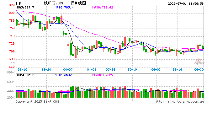 光大期货铁矿石半年报：供需边际宽松 关注供应增量兑现情况