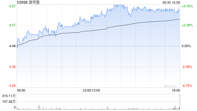 大摩：升波司登目标价至5.8港元 重申“增持”评级