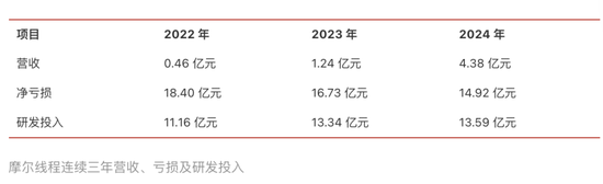 争夺3500亿！2025，中国芯片集体冲刺IPO