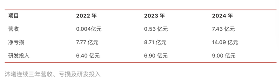 争夺3500亿！2025，中国芯片集体冲刺IPO