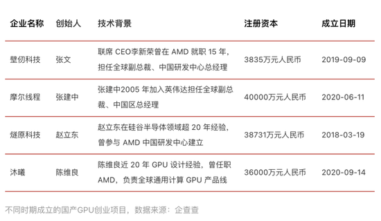 争夺3500亿！2025，中国芯片集体冲刺IPO