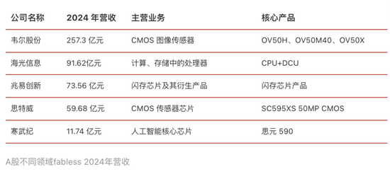 争夺3500亿！2025，中国芯片集体冲刺IPO