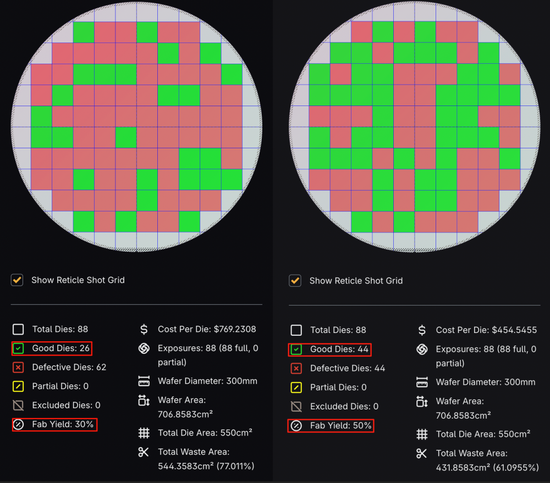 争夺3500亿！2025，中国芯片集体冲刺IPO