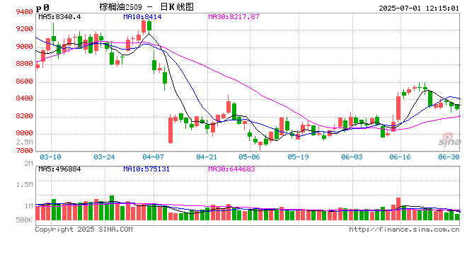 光大期货油脂油料半年报:市场即将明朗 豆粕有望再上一层