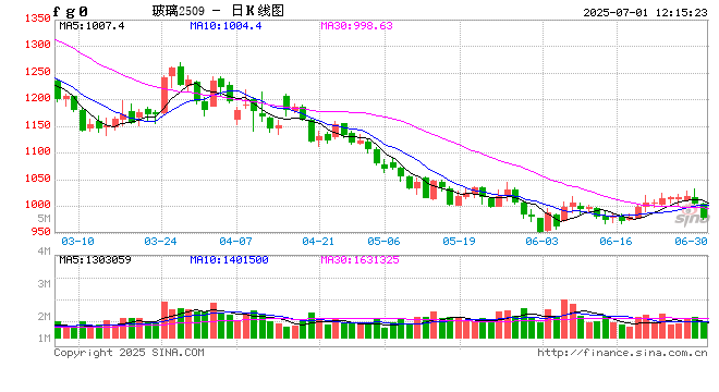 光大期货玻璃半年报:阶段性好转可期 但供需矛盾难有实质性好转