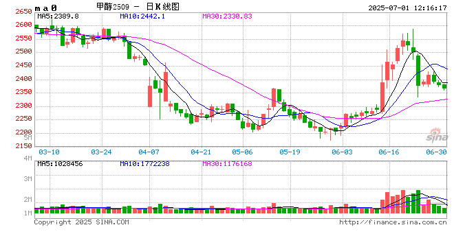 光大期货甲醇半年报：三季度关注需求 四季度关注供应