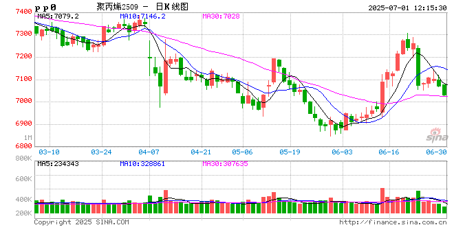 光大期货聚烯烃半年报：供需矛盾并不突出 价格中枢随成本变动