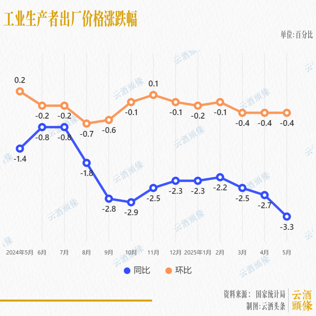 当前形势下，名酒该不该降价，会不会降价？