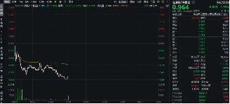 腾讯、阿里重磅!大模型竞赛持续演绎,加速AI应用繁荣!信创ETF基金(562030)随市回调1.5%,倒车接人?