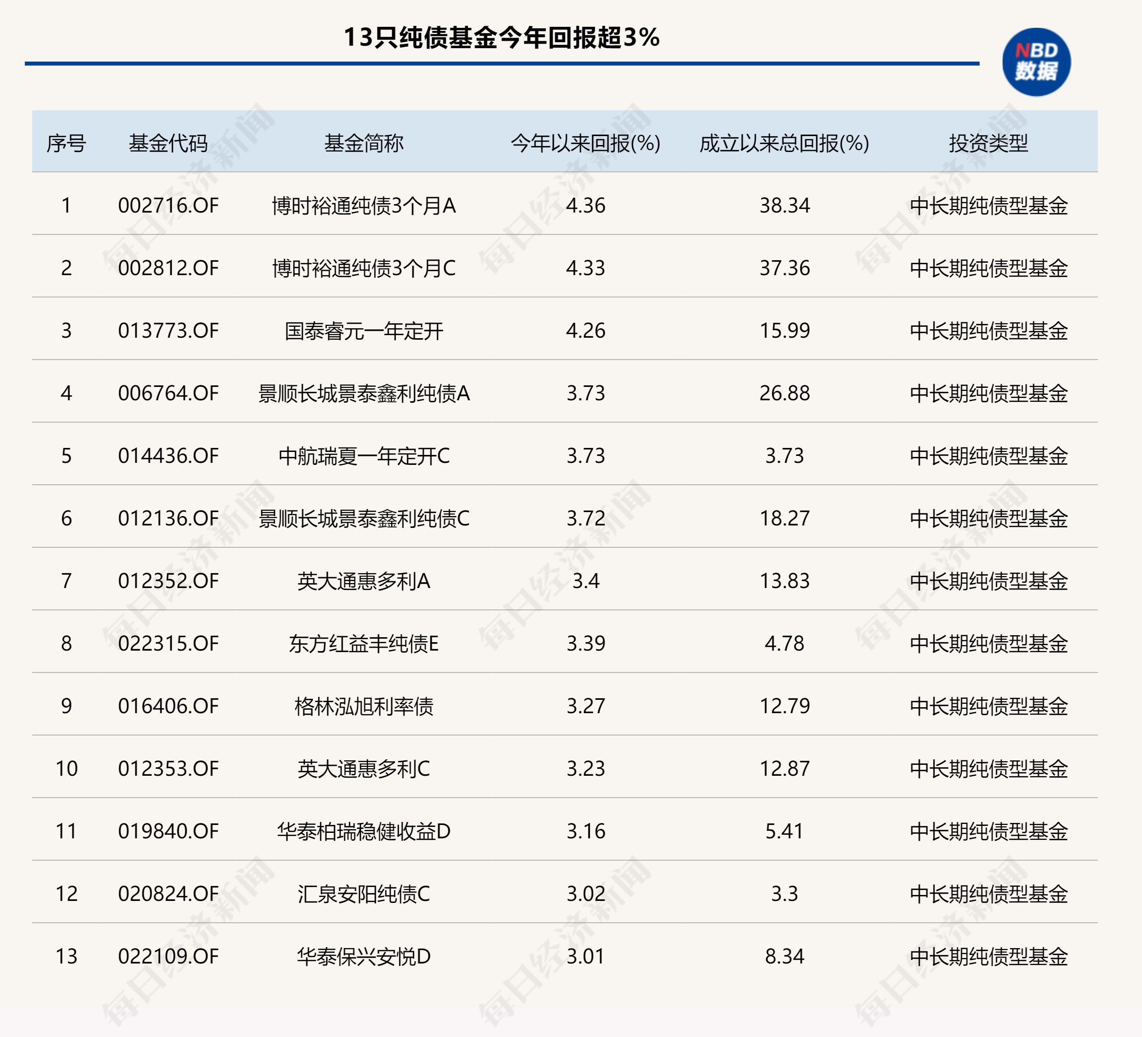 基金上半年业绩全扫描：创新药主题基金“霸榜”，最高收益率超85%