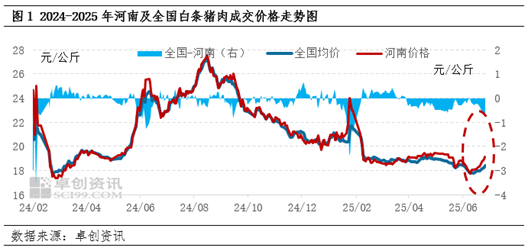 卓创资讯：河南猪肉价格领涨全国 7月价格或震荡上涨