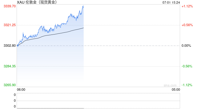 【贵金属半年报】黄金避险需求仍在 白银基本面引关注