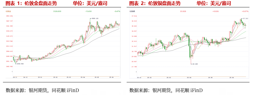 【贵金属半年报】黄金避险需求仍在 白银基本面引关注