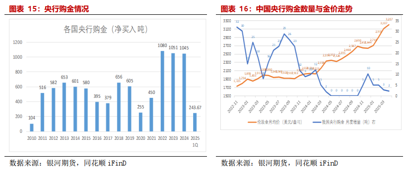 【贵金属半年报】黄金避险需求仍在 白银基本面引关注