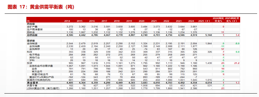 【贵金属半年报】黄金避险需求仍在 白银基本面引关注